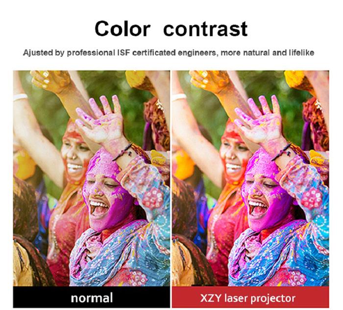 projector color contrast