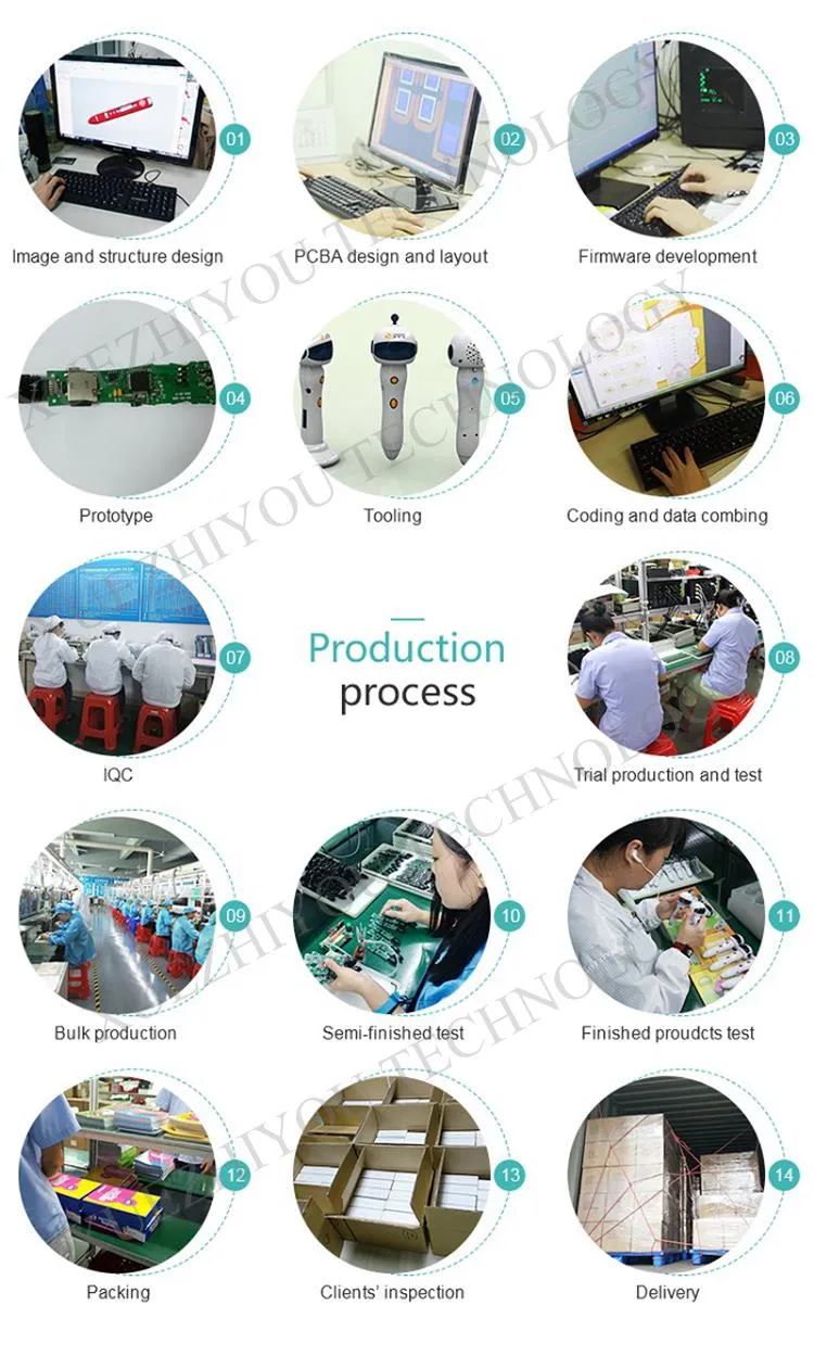 production process