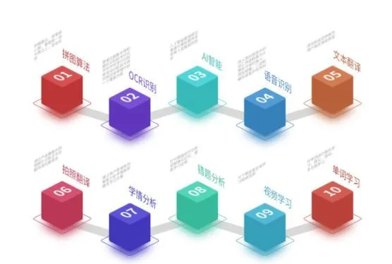 Pagrindinė nuskaitymo vertėjo rašiklio technologija